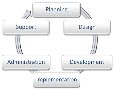 Services2